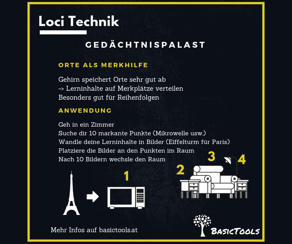 Loci Methode - der kleine Gedächtnispalast