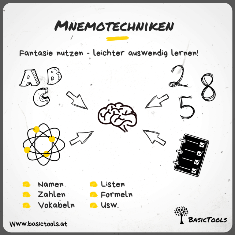 Mnemotechniken - Lernen Mit Fantasie Und Spaß! - BasicTools