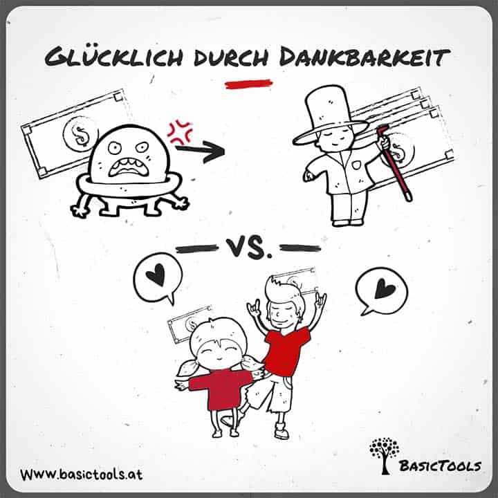 Achtsamkeit üben und glücklicher werden