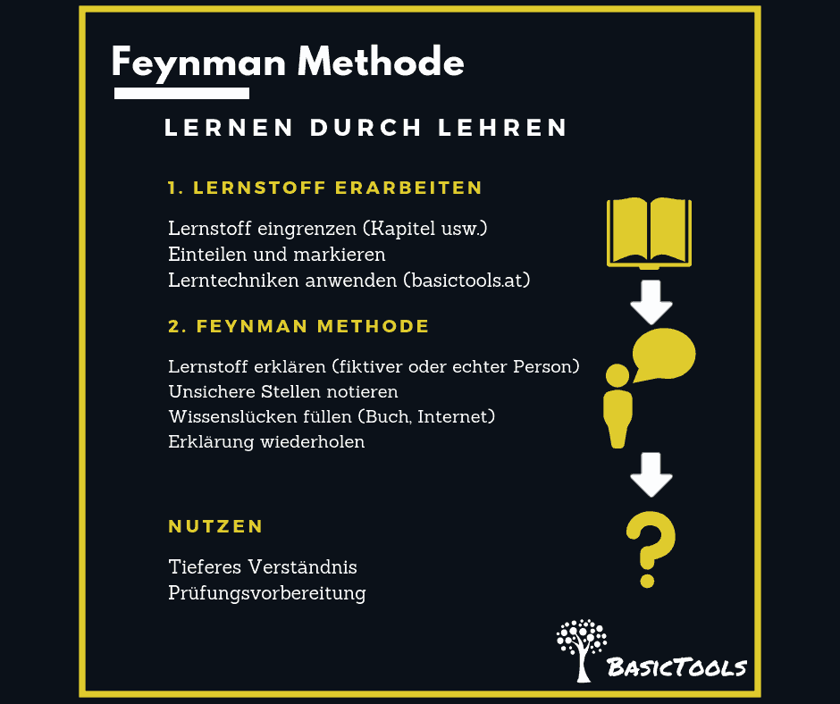 Feynman Methode - mehr verstehen