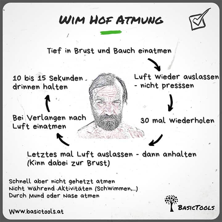 Wim Hof Atmung Infografik BasicTools