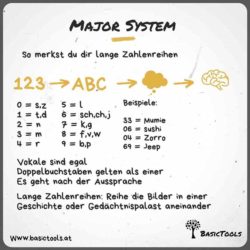 Major System: Zahlen schnell abspeichern - BasicTools